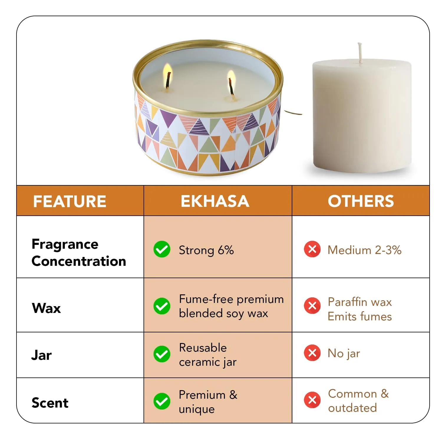 Ekhasa Scented Candles for Gift Set | Aroma Soy Wax Jar Candles for Gifting | Candles for Home Decor Fragrance | Perfume Candles | Aromatherapy Aroma Romantic Scented Candles for Bedroom (Set of 4)